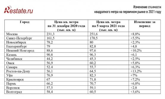 Ростов В 60 Годы Фото