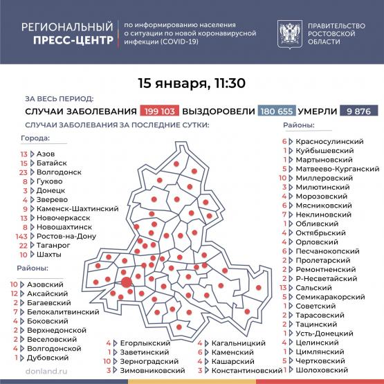 В Ростовской области заразились коронавирусом 449 жителей, выздоровели 282