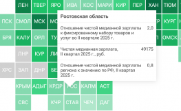 Ростовская область стала аутсайдером РФ по уровню реальных зарплат