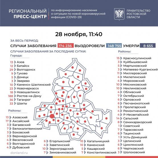 Число зараженных COVID-19 в Ростовской области перевалило за 174 тысячи