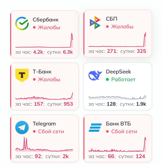 В Ростовской области рухнули все системы и сервисы безналичной оплаты 