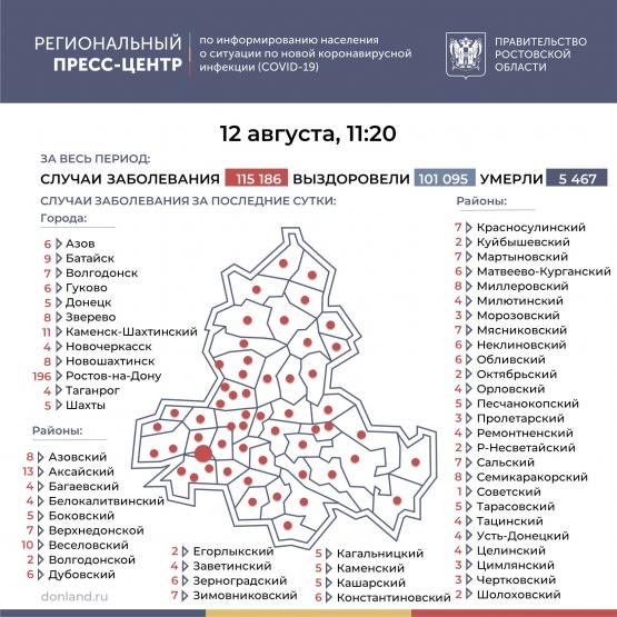 Число зараженных коронавирусом в Ростовской области перевалило за 115 тысяч 