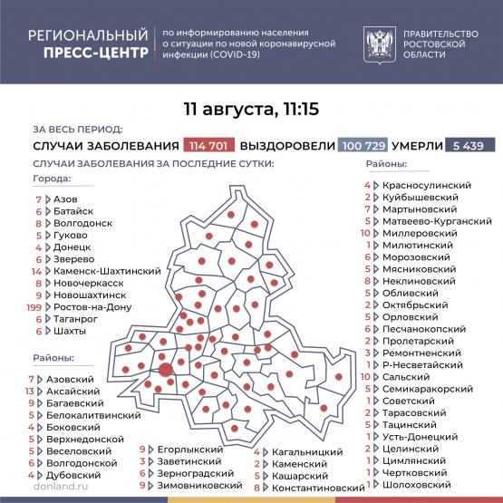 Число инфицированных коронавирусом в Ростовской области выросло на 483