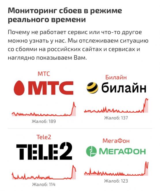 Жители Ростовской области жалуются на массовое отключение интернета 